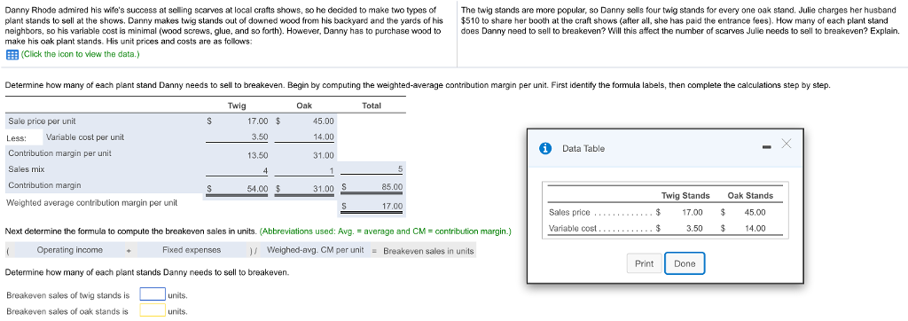 Weighted Average Contribution Margin Per Unit Formula
