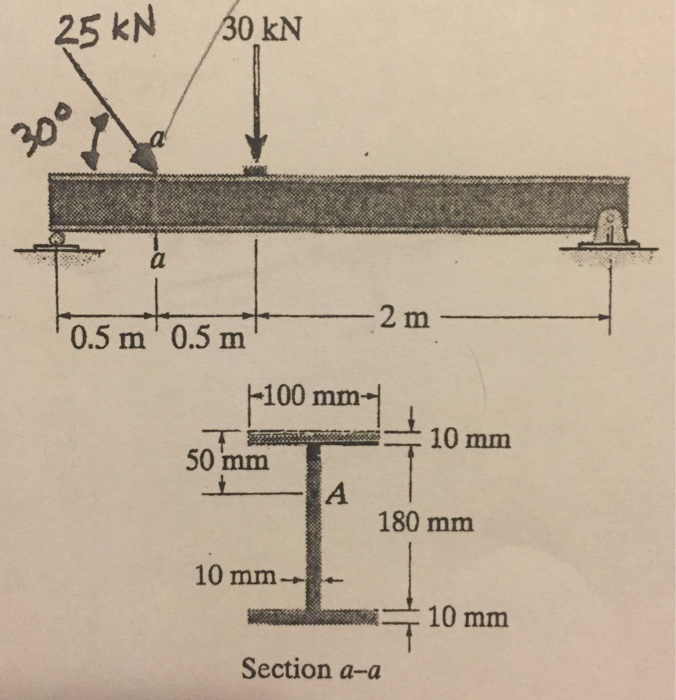 Solved 1 Fbd Free Body Diagram 2 Solved Fbd 3 Load Chegg Com