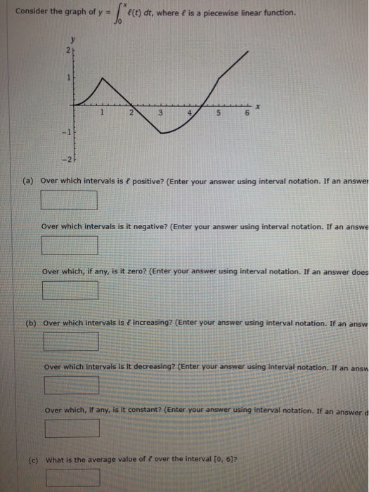 Solved Consider The Graph Of Y T Dt Where F Is A Piece Chegg Com