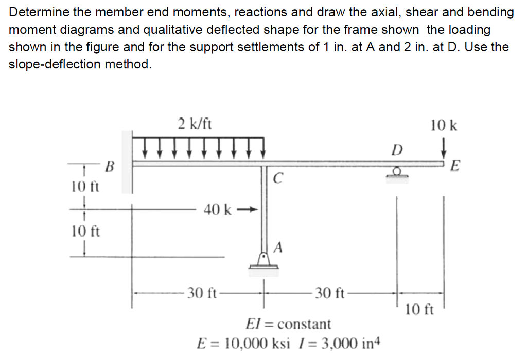 Determine the member end moments, reactions and draw the axial, shear and bending moment diagrams and qualitative deflected shape for the frame shown the loading shown in the figure and for the support settlements of 1 in. at A and 2 in. at D. Use the slope-deflection method. 2 k/ft 10 k 10 ft 40k→ 10 ft 30 ft 0 ft 10 ft EI = constant E = 10,000 ksi = 3.000 in4