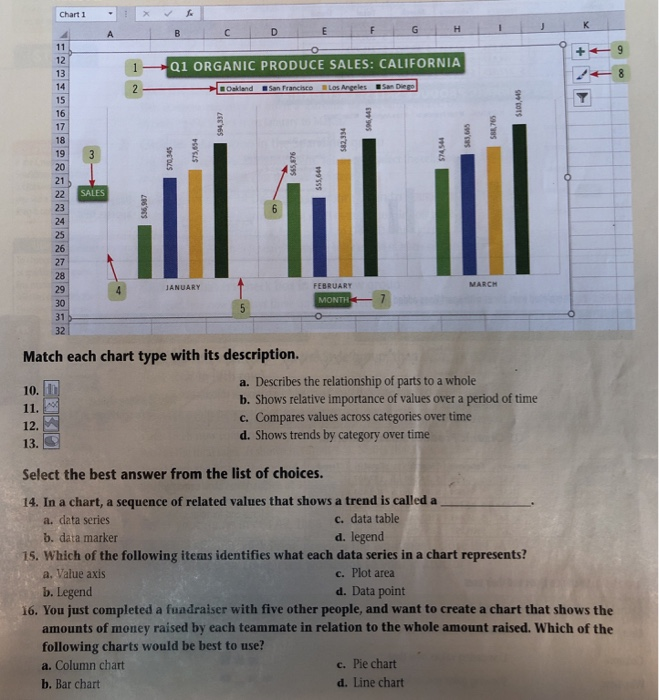 Chart 1 12 13 14 15 16 17 18 19 3 20 21 Q1 ORGANIC PRODUCE SALES: CALIFORNIA Dakland San Francheo Los 23 24 26 27 28 29 30 MA