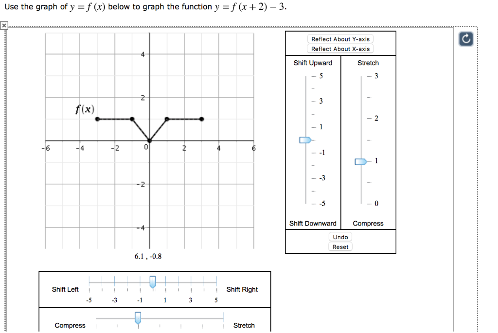 Solved Use The Graph Of Y F X Below To Graph The Function Chegg Com