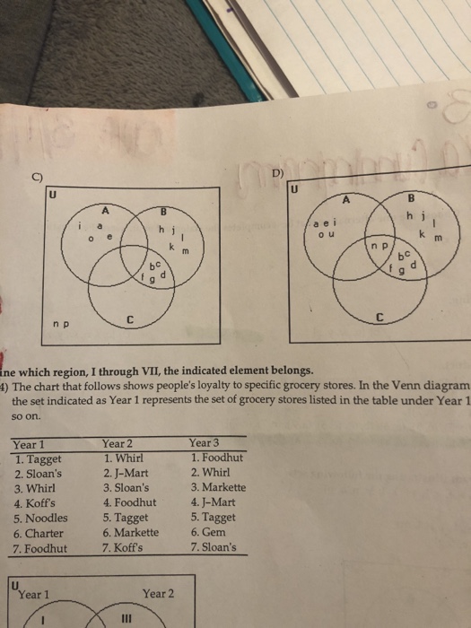 Solved Construct A Venn Diagram Illustrating The Following Chegg Com