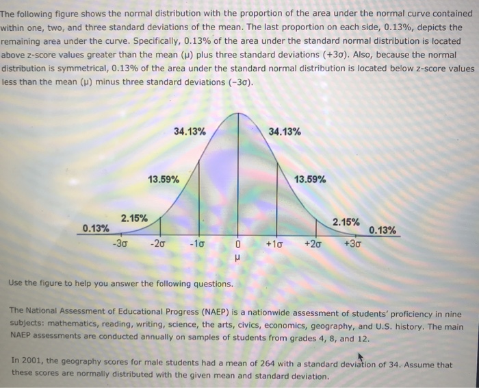 The following figure shows the normal distribution with the proportion of t...