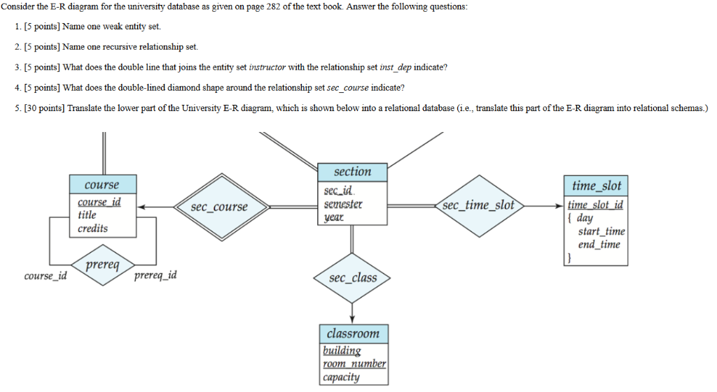 E r diagrams examples picture