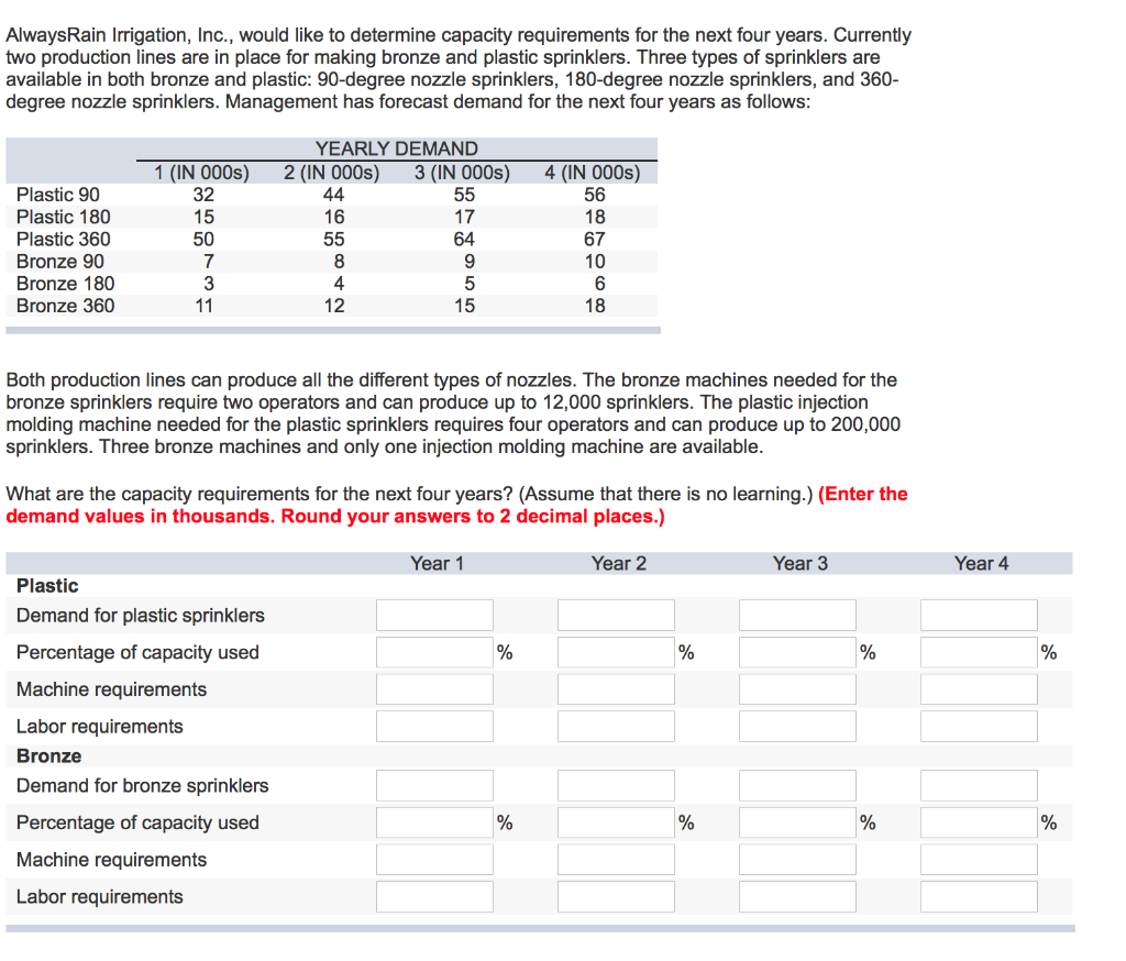 Alwaysrain Irrigation Inc Would Like To Determine Chegg 