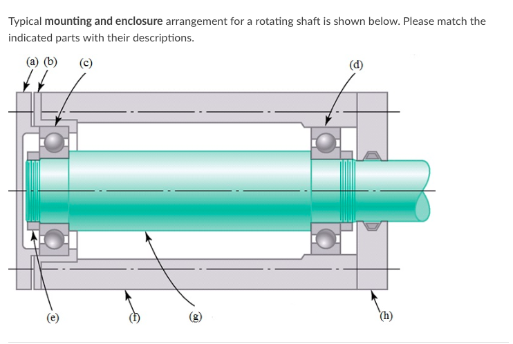 locating bearing