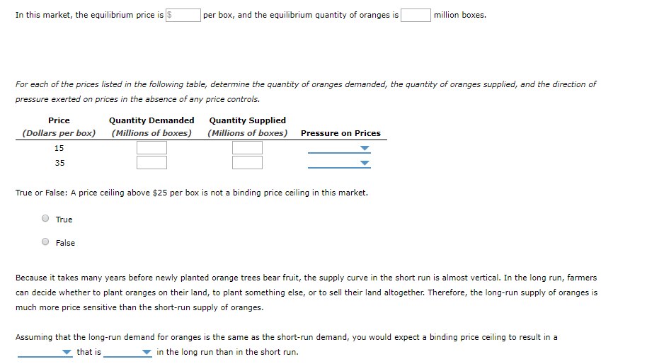 Price Floors Microeconomics