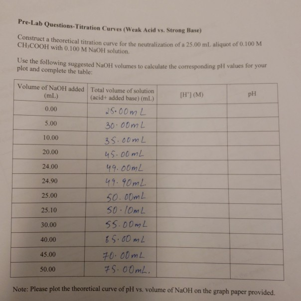 Pre Lab Questions Titration Curves Weak Acid Vs Chegg 