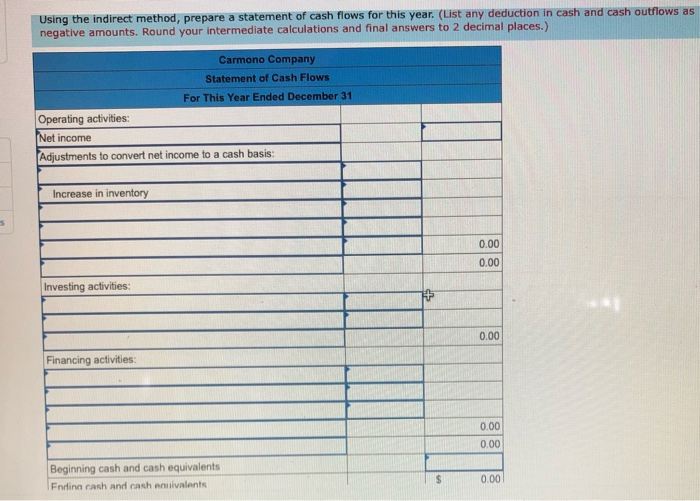 Parative Financial Statement Data For Carmono Chegg 