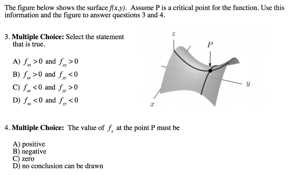 Solved The Figure Below Shows The Surface F X Y Assume