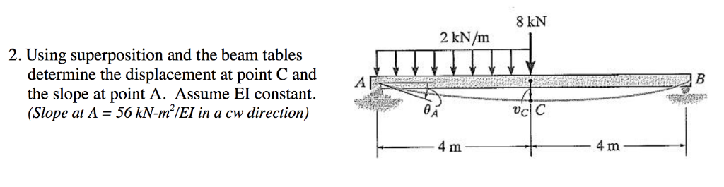 8 kN 2 kN/m 2. Using superposition and the beam tables determine the displacement at point C and the slope at point A. Assume