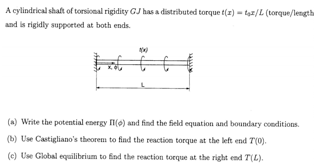 A Cylindrical Shaft Of Torsional Rigidity Gj Has A Chegg Com