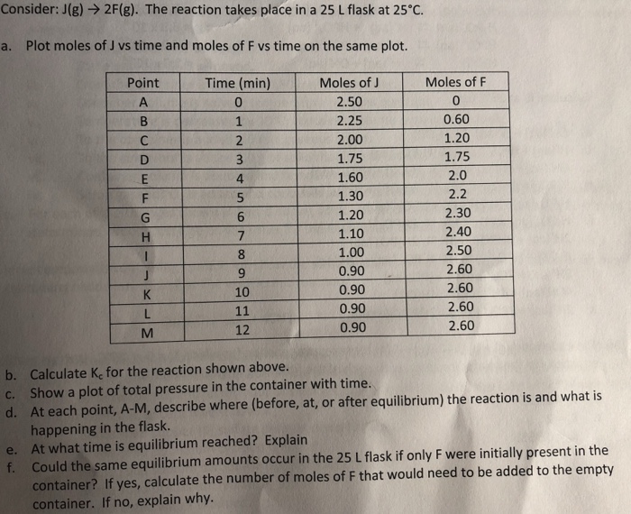 Solved Consider G 2f G The Reaction Takes Place I Chegg Com
