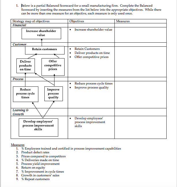 Certified Balanced Scorecard Kpi Practitioner Asas