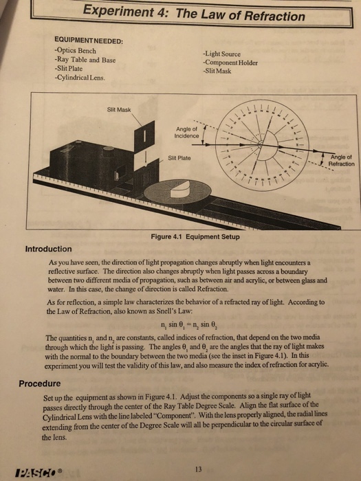 Experiment 4 The Law Of Refraction Equipment Needed Chegg 