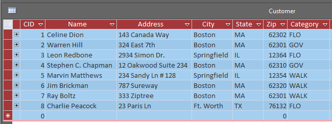 Customer Address CID ▽ Name ▽| City ▽ State ▽| Zip ▽| Category ▼ 143 Canada Way 324 East 7th 2934 Simon Dr 12 Oakwood Suite 2