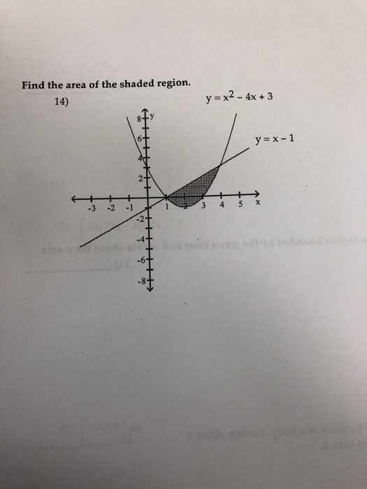 Solved Find The Area Of The Shaded Region 14 Y X2 4x Chegg Com