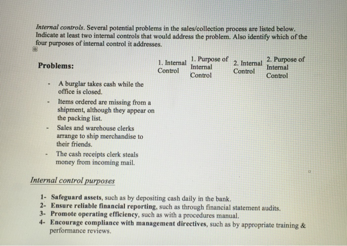 SOLUTION: 1 page summary internal controls - Studypool