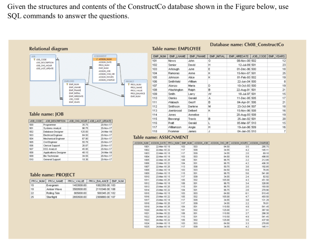 Given the structures and contents of the ConstructCo database shown in the Figure below, use SQL commands to answer the quest