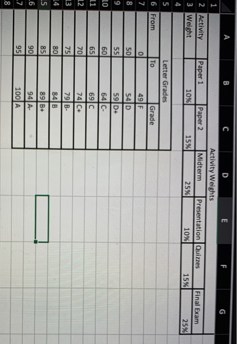 Activity Weights Midtermm ActivityPaper1 Weight Paper 2 Presentation Quizzes 2591-10 %l Final Exam 091 1591 15%1 25% Letter G