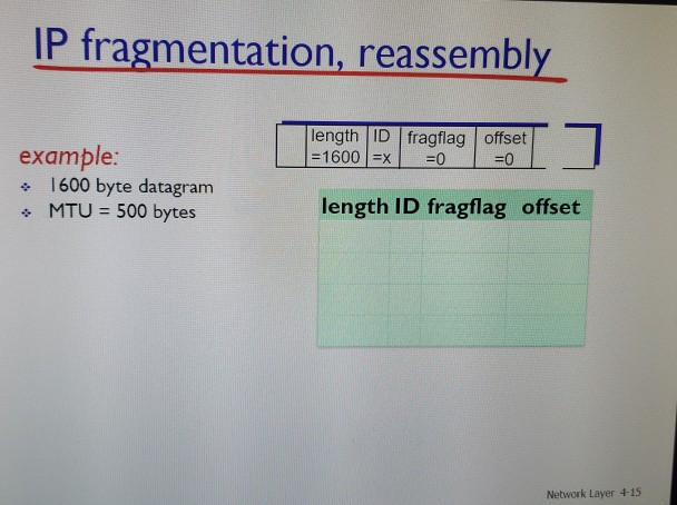 IP fragmentation, reassembly length ID fragflag offset =1600 | =x| =0 -0 1600 byte datagram MTU = 500 bytes length ID fragfla