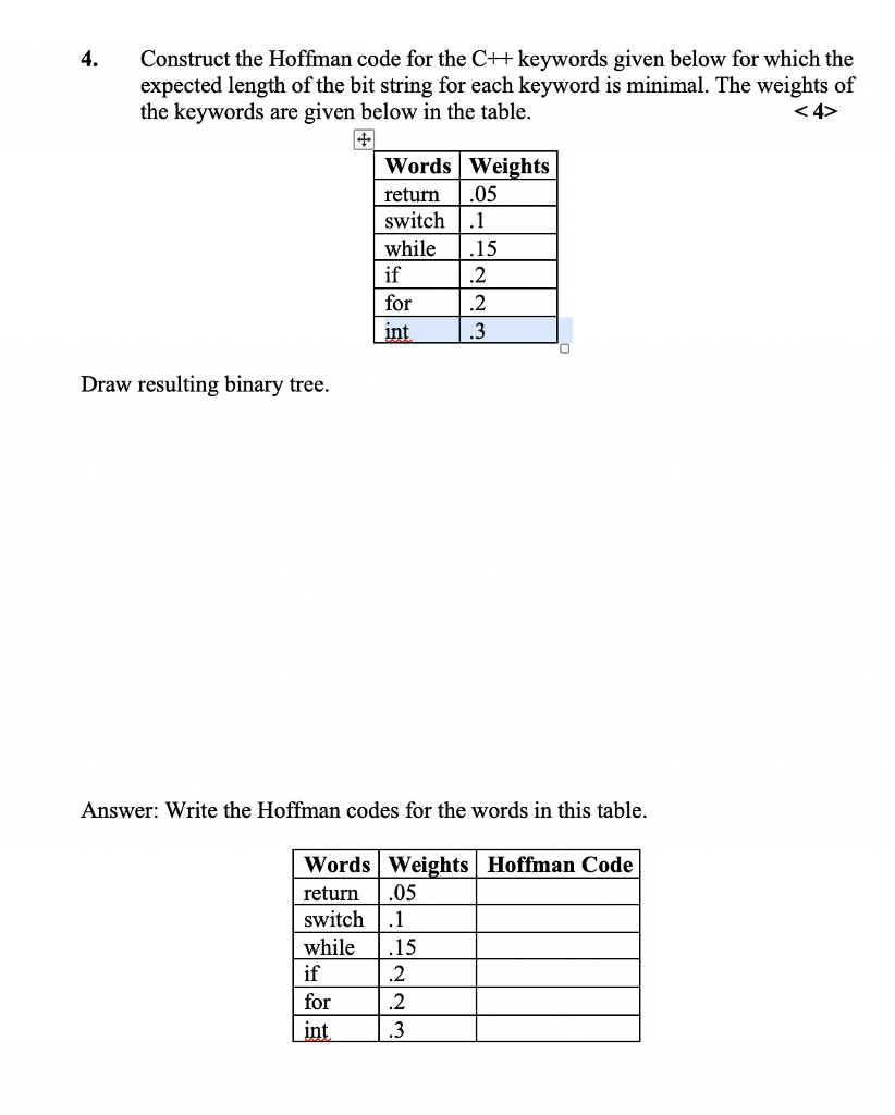 4. Construct the Hoffman code for the C++ keywords given below for which the expected length of the bit string for each keyword is minimal. The weights of the keywords are given below in the table. Words Weights return05 switch .1 while .15 if for 2 Draw resulting binary tree Answer: Write the Hoffman codes for the words in this table Words Weights Hoffman Code return05 switch .1 while .15 if for 2 2