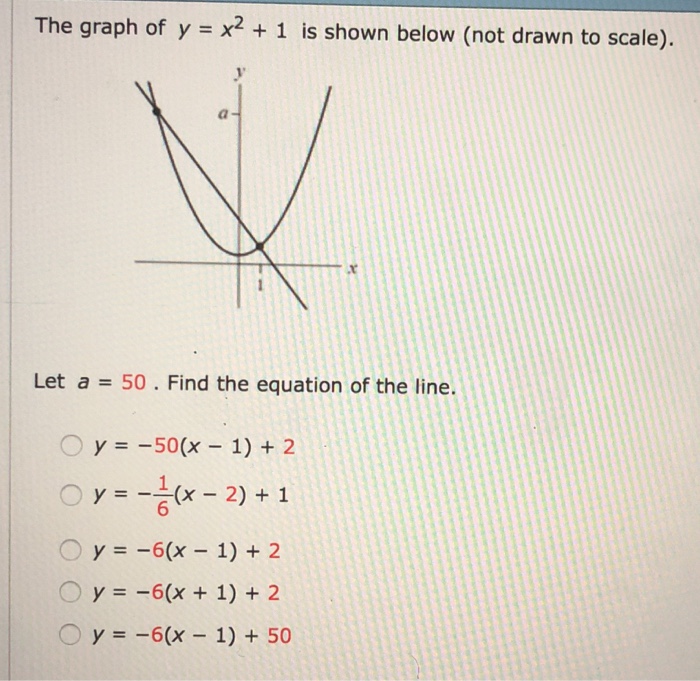 Solved The Graph Of Y X2 1 Is Shown Below Not Drawn To Chegg Com