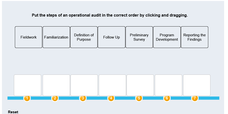 Put the steps of an operational audit in the correct order by clicking and dragging Preliminary Program Reporting the SurveyD