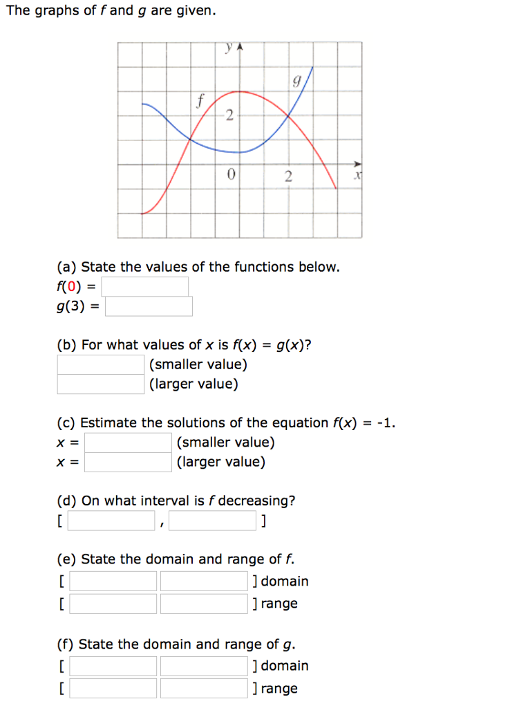 Solved The Graphs Of F And G Are Given 0 A State The V Chegg Com