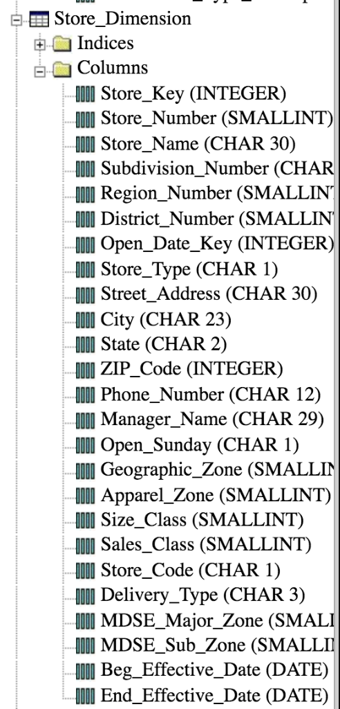 白E Store-Dimension 申曲Indices Columns MI Store_Key (INTEGER) III Store_Number (SMALLINT) I00I Store_Name (CHAR 30) lII Subdivi