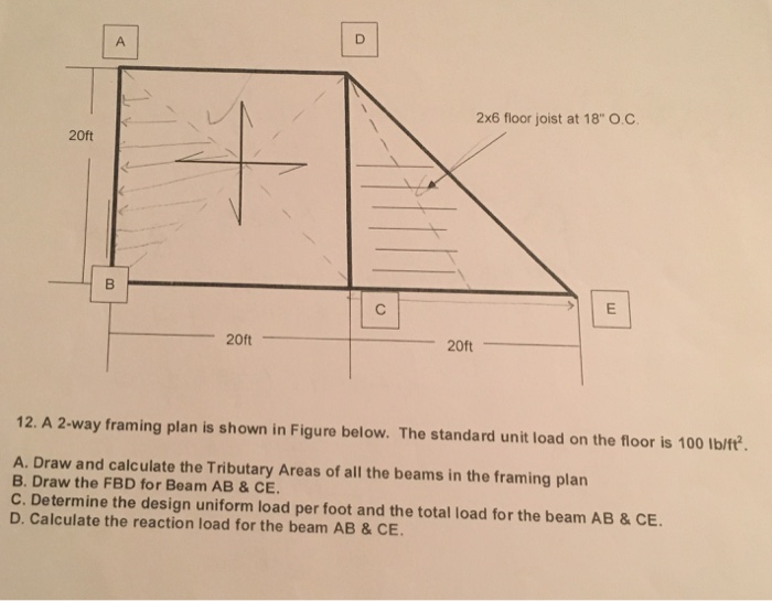 Solved 2x6 Floor Joist At 18 O C 20ft 20ft 20ft 12 A 2