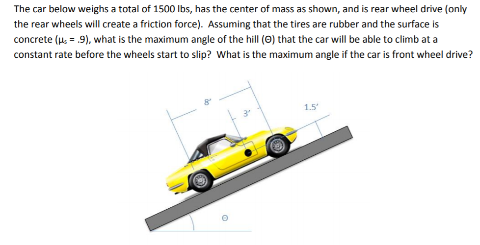 friction on wheels of car