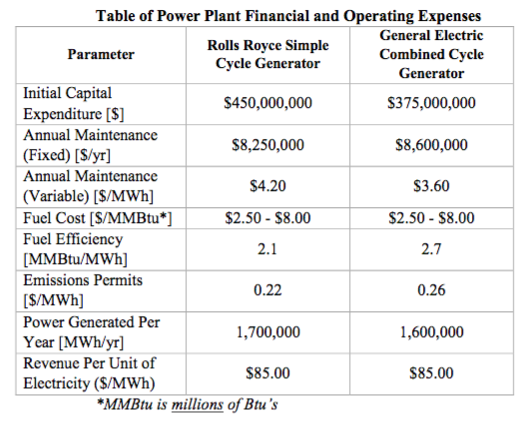 rolls royce turbine generators