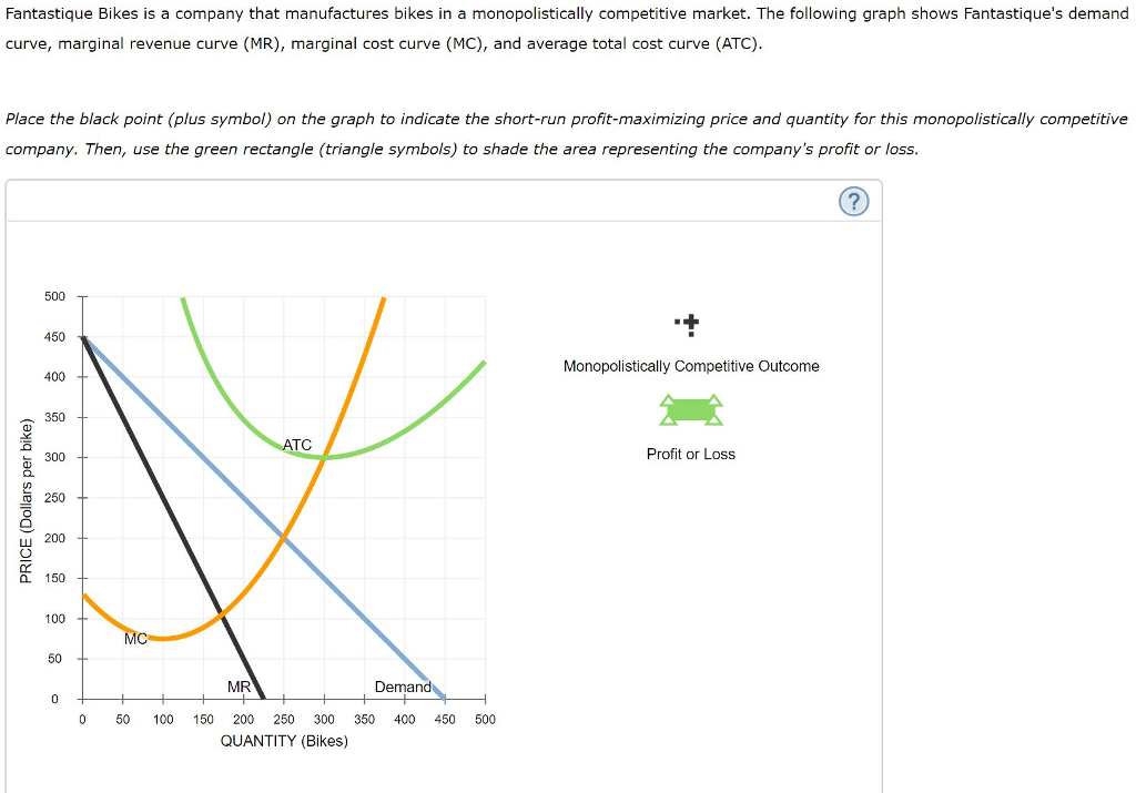 Solved Given The Profitmaximizing Choice Of Output And P