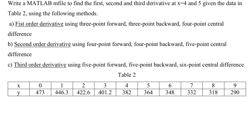 Write a MATLAB mfile to find the first, second and third derivative at x-4 and 5 given the data in Table 2, using the followi