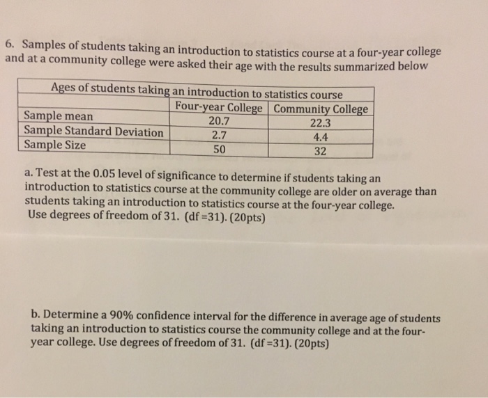 Samples Of Students Taking An Introduction To Chegg Com