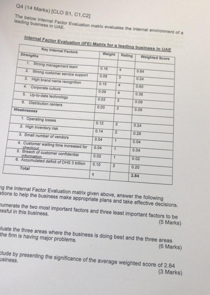 Q4 (14 Marks) [CLO S1, C1.c2] The below Internal Factor Evaluation matric evaluates the internal environment of a leading business in UAE. Internal Factor Evaluation (IFE) Matrix for a leading business in UAE Key Internal FactorsWeight Rating Weighted Score Strengths 1. Strong management team 2. Strong customer service support 3. High brand name recognition 4. Corporate culture 5. Up-to-date technology 6. Distribution centers 0.16 0.08 0.15 09 0.64 0.24 0.60 0.36 0.09 0.09 0.033 0.03 Weaknesses 0.12 0.14 0.04 4. Customer waiting time increased for 0.04 0.02 6. Accumulated deficit of DHS 3 billion 0.10 0.24 0.28 

<div class=