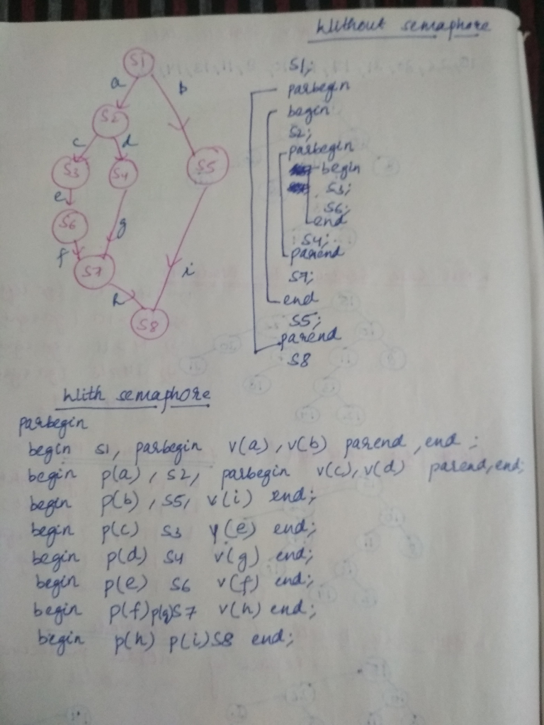 Kithouk ee phase 0. Ss besn es冫 S4/ S才 Sa/ Lend asend S& begin pid) Svi)end