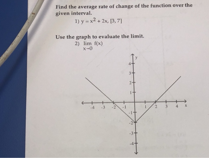 Solved Find The Average Rate Of Change Of The Function Ov Chegg Com