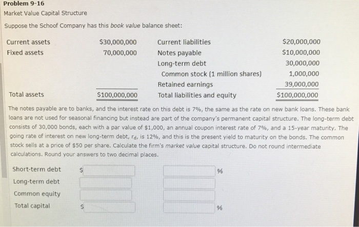 Solved Suppose The Schoof Company Has This Book Value Bal