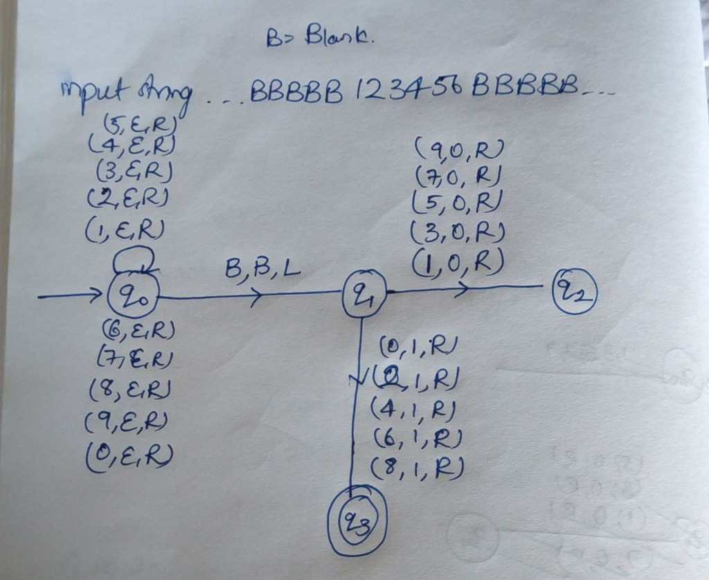 Solved Design Turing Machine Computes Function W 1 W Even 0 W Odd Desigu Turing Moci Q