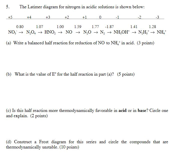 Solved The Latimer Diagram For Nitrogen In Acidic Solutio Chegg Com