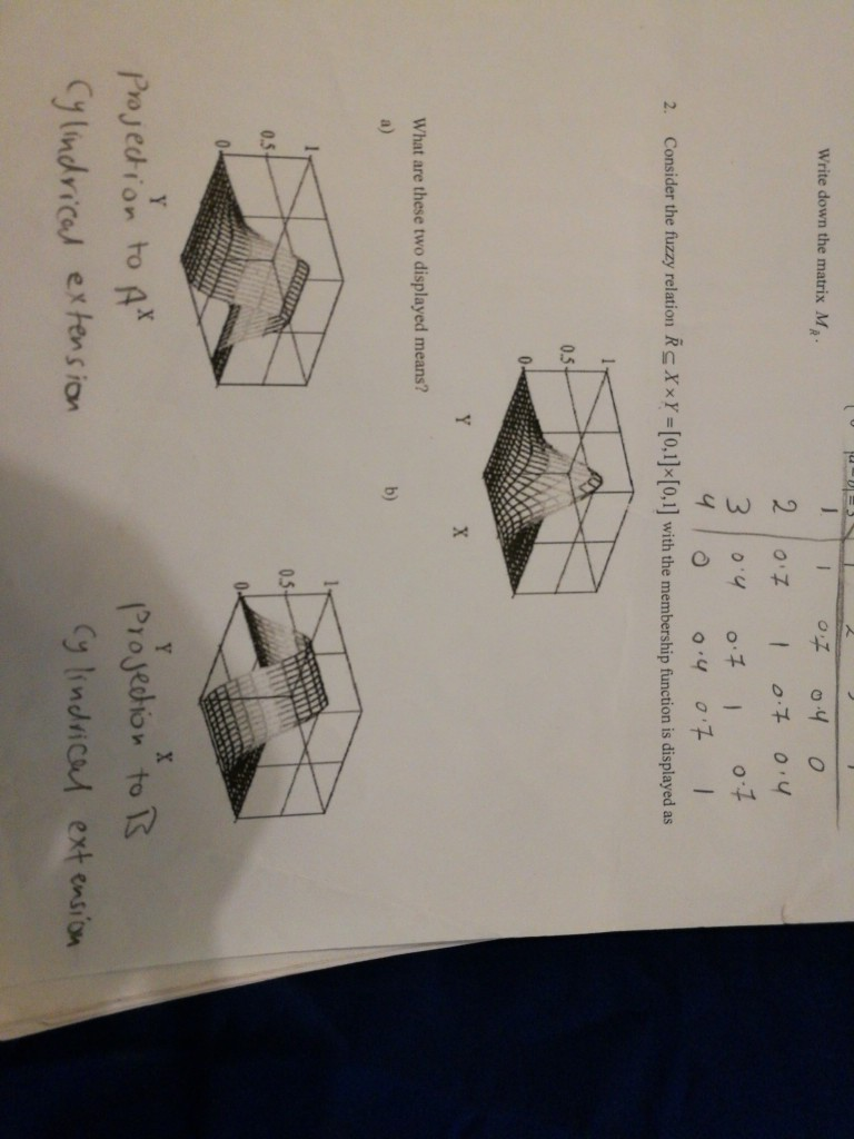 Write down the matrix M 2. Consider the fuzzy relation RsXxY-[o,1]*[o,1] with the membership function is displayed as 0.5 Wha