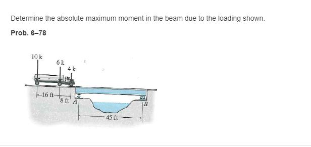 Solved Determine The Absolute Maximum Moment In The Beam Due Chegg Com