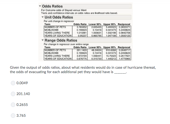 Solved Odds Ratios For Outcome Odds Of Stayed Versus Went Chegg Com