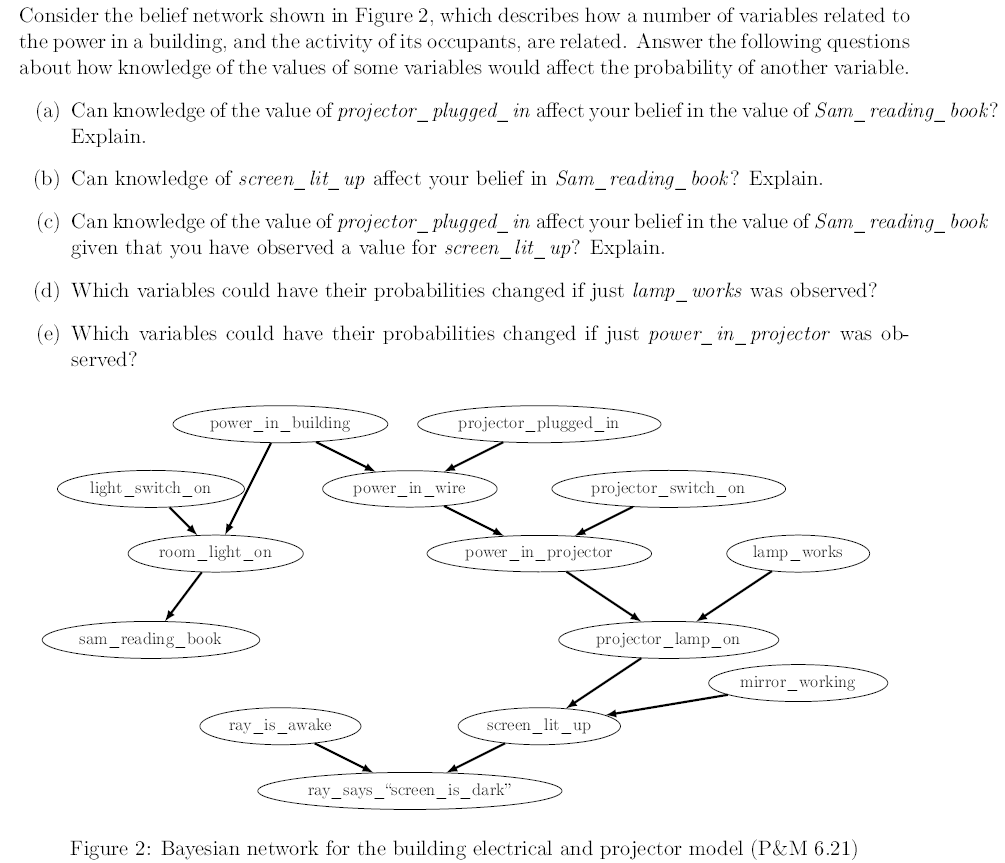 Consider the belief network shown in Figure 2, which describes how a number of variables related to the power in a building,