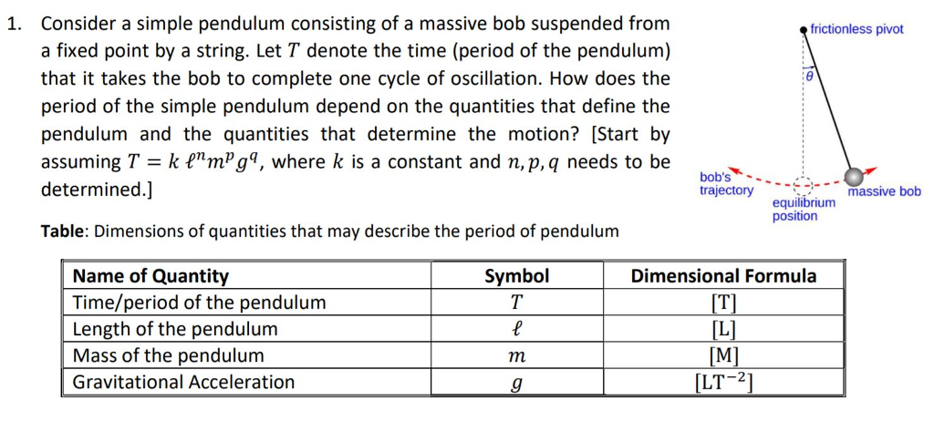 Solved: 1. Consider A Simple Pendulum Consisting Of A Mass... | Chegg.com