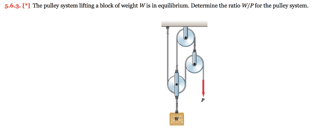 understanding pulley systems