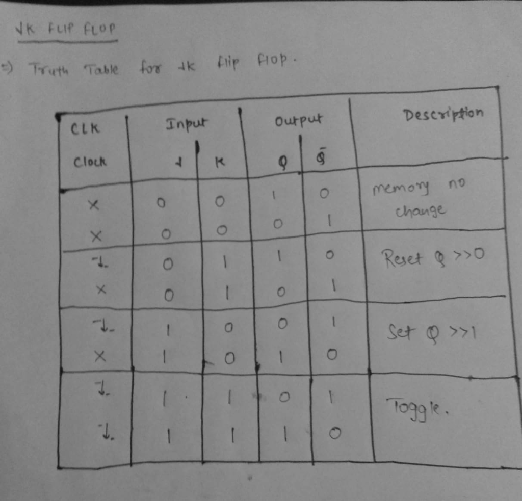 Trth Table k i Crop CLk Description Output Clock oo memory no hange